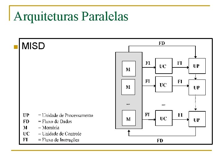 Arquiteturas Paralelas n MISD 