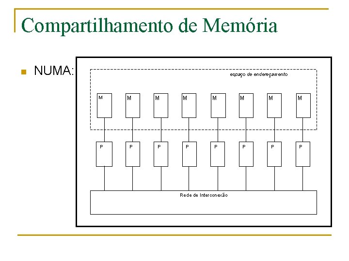 Compartilhamento de Memória n NUMA: espaço de endereçamento M M M M P P