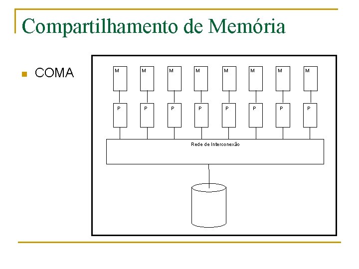 Compartilhamento de Memória n COMA M M M P P P M M M