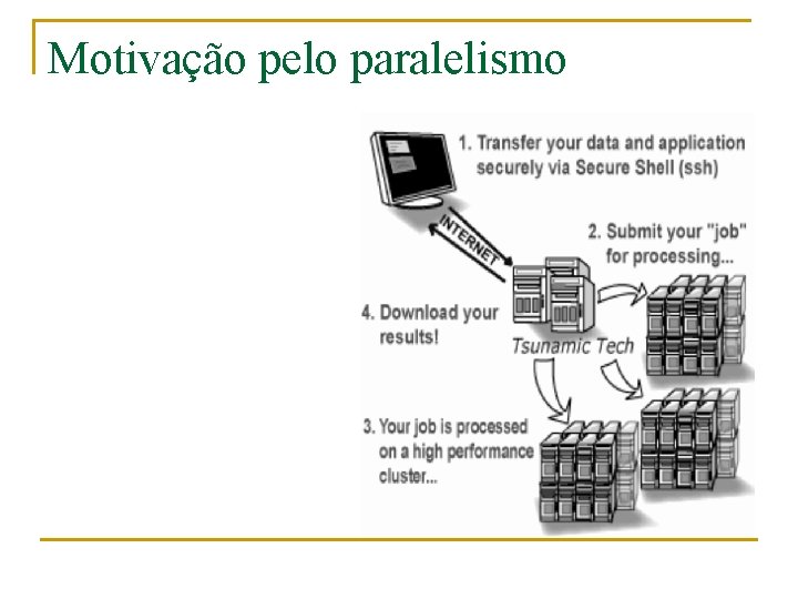 Motivação pelo paralelismo 