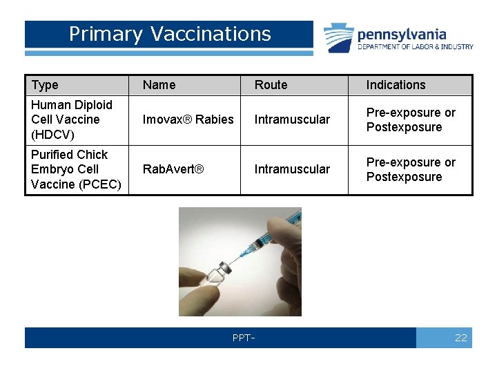 Primary Vaccinations Type Name Route Indications Human Diploid Cell Vaccine (HDCV) Imovax® Rabies Intramuscular