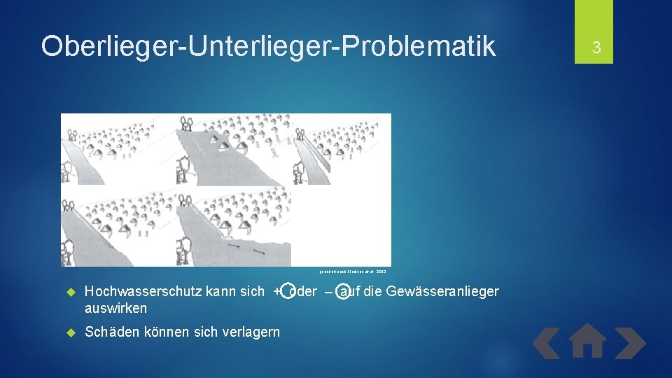 Oberlieger-Unterlieger-Problematik geändert nach Clarkson et al. , 2013 Hochwasserschutz kann sich + oder –