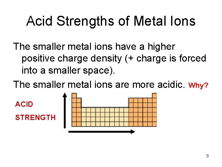 Acid Strengths of Metal Ions The smaller metal ions have a higher positive charge