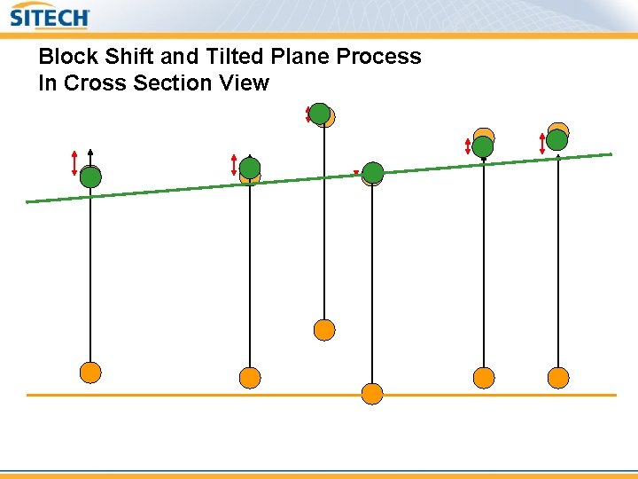 Block Shift and Tilted Plane Process In Cross Section View 