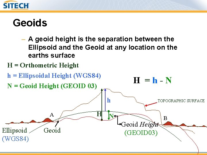 Geoids – A geoid height is the separation between the Ellipsoid and the Geoid