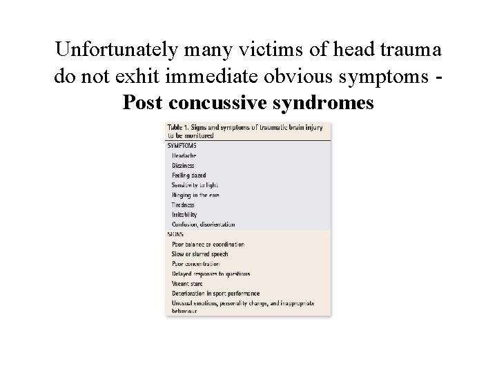 Unfortunately many victims of head trauma do not exhit immediate obvious symptoms Post concussive