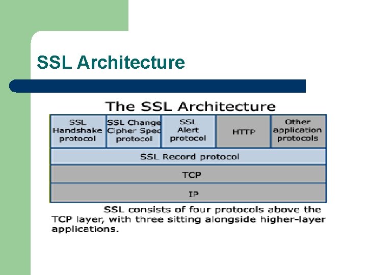 SSL Architecture 