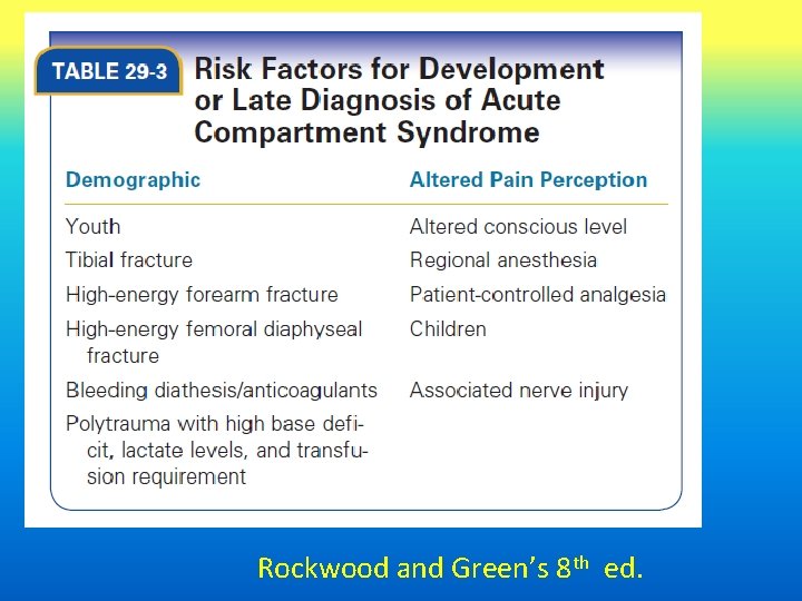 Rockwood and Green’s 8 th ed. 