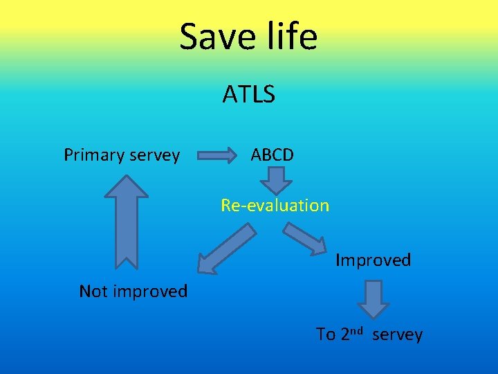 Save life ATLS Primary servey ABCD Re-evaluation Improved Not improved To 2 nd servey