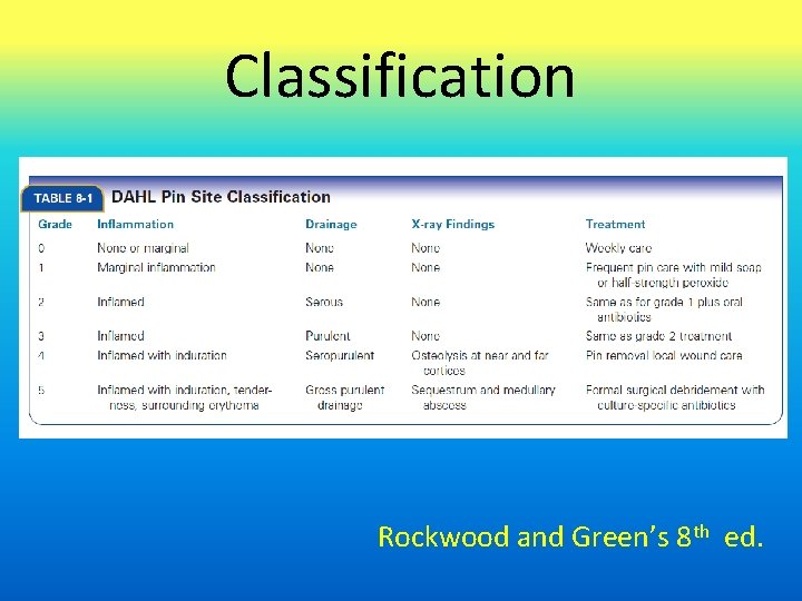 Classification Rockwood and Green’s 8 th ed. 