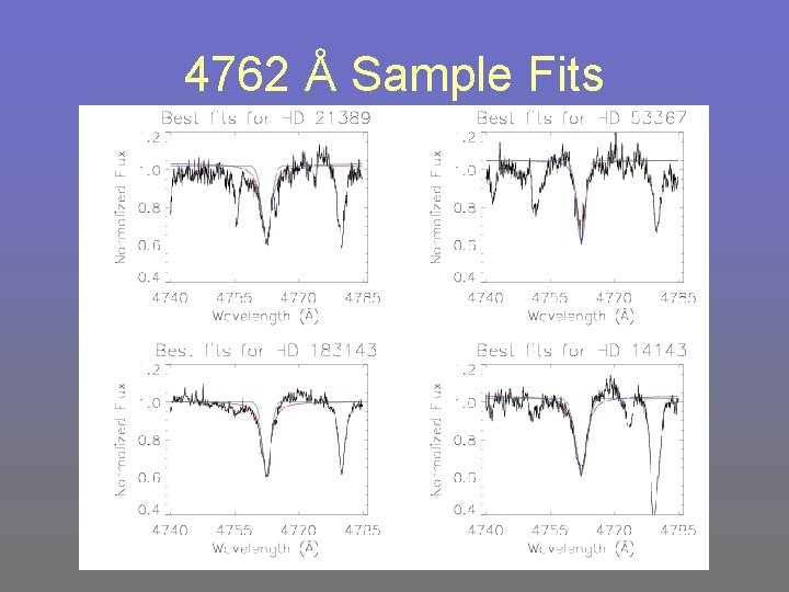 4762 Å Sample Fits M. Drosback June 23, 2005 