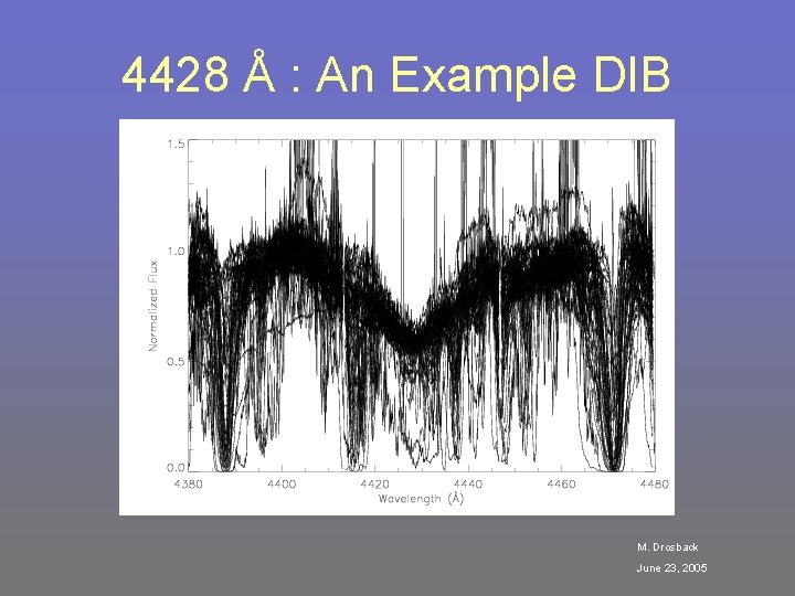 4428 Å : An Example DIB M. Drosback June 23, 2005 