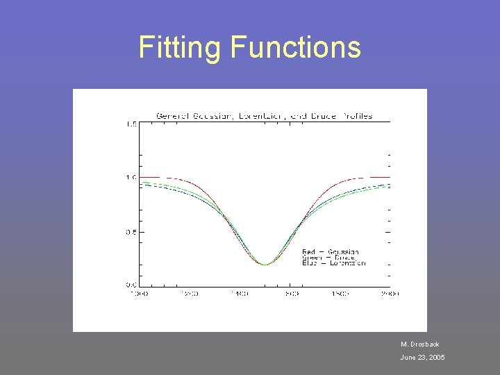 Fitting Functions M. Drosback June 23, 2005 