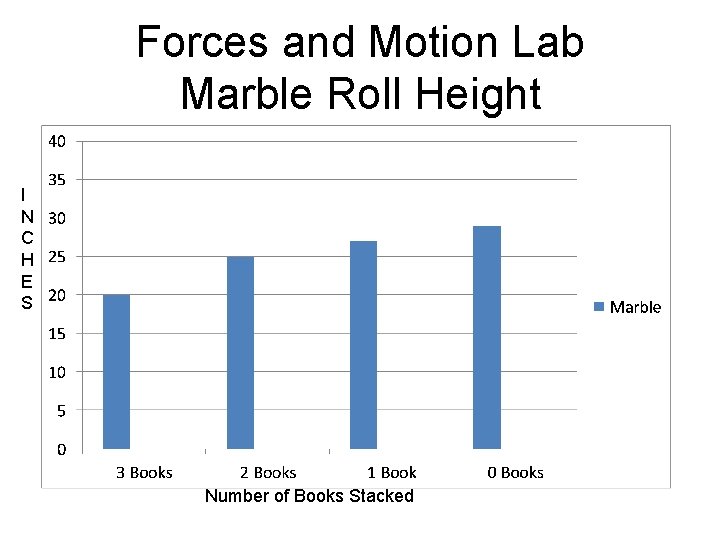 Forces and Motion Lab Marble Roll Height I N C H E S Number