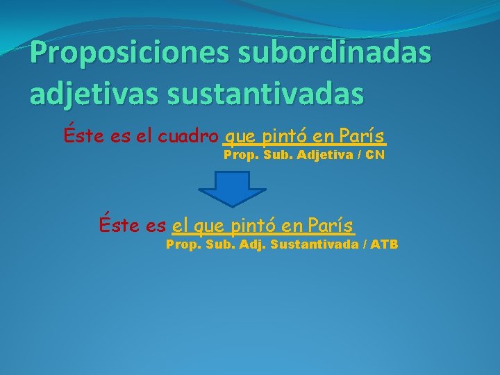 Proposiciones subordinadas adjetivas sustantivadas Éste es el cuadro que pintó en París Prop. Sub.