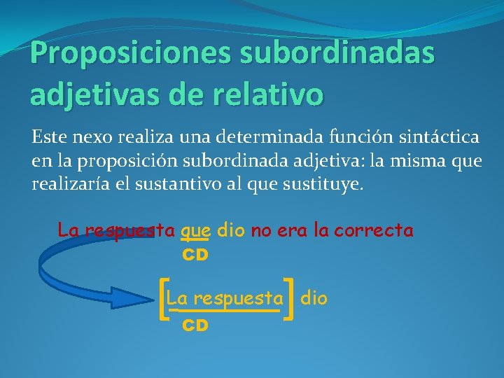 Proposiciones subordinadas adjetivas de relativo Este nexo realiza una determinada función sintáctica en la