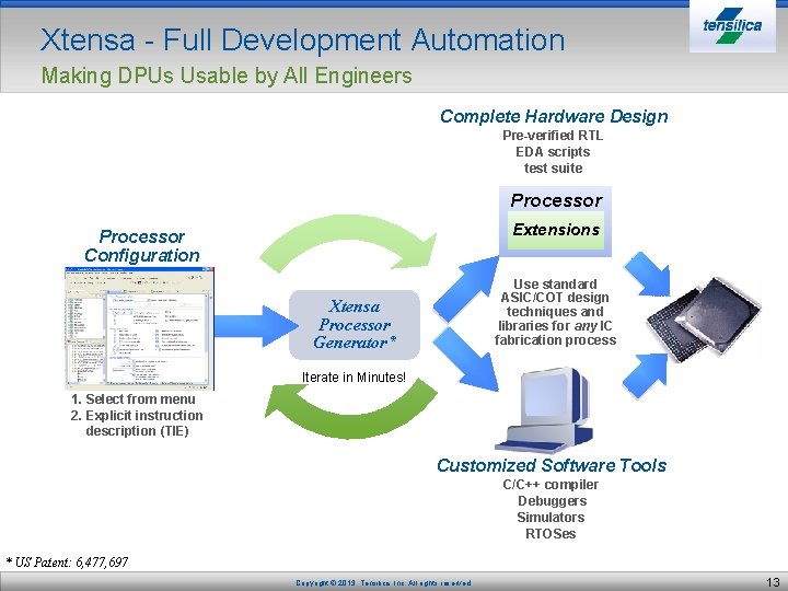 Xtensa - Full Development Automation Making DPUs Usable by All Engineers Complete Hardware Design