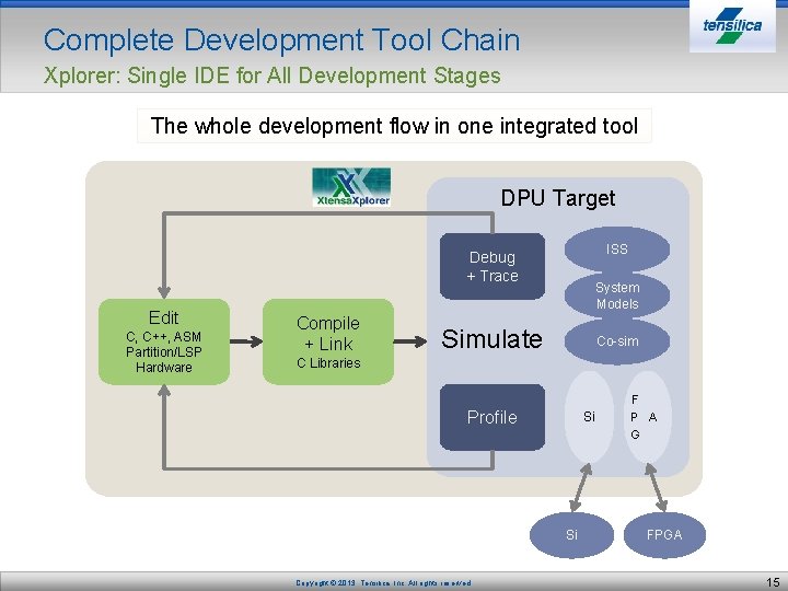 Complete Development Tool Chain Xplorer: Single IDE for All Development Stages The whole development