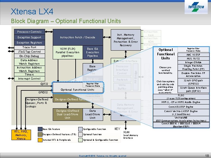 Xtensa LX 4 Block Diagram – Optional Functional Units Processor Controls Instruction Fetch /