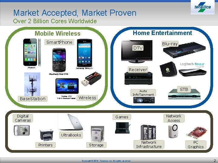 Market Accepted, Market Proven Over 2 Billion Cores Worldwide Home Entertainment Mobile Wireless Smart.