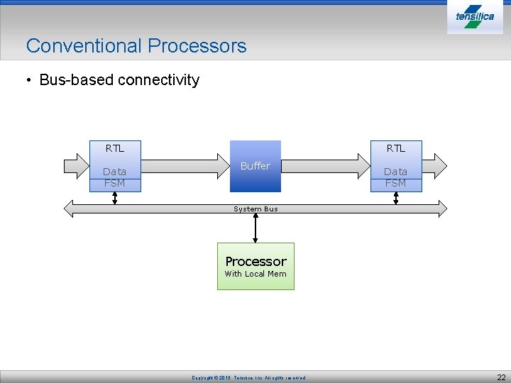 Conventional Processors • Bus-based connectivity RTL Data FSM RTL Buffer Data FSM System Bus