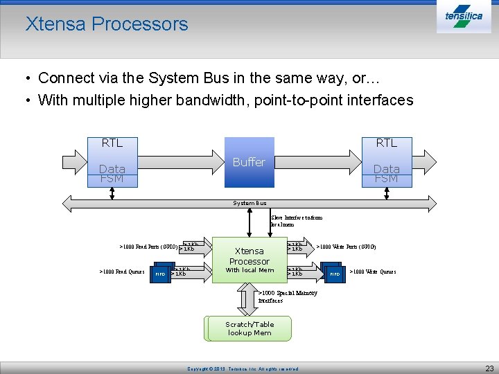 Xtensa Processors • Connect via the System Bus in the same way, or… •