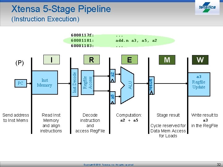 Xtensa 5 -Stage Pipeline (Instruction Execution) 6000117 f: 60001181: 60001183: E W a 3