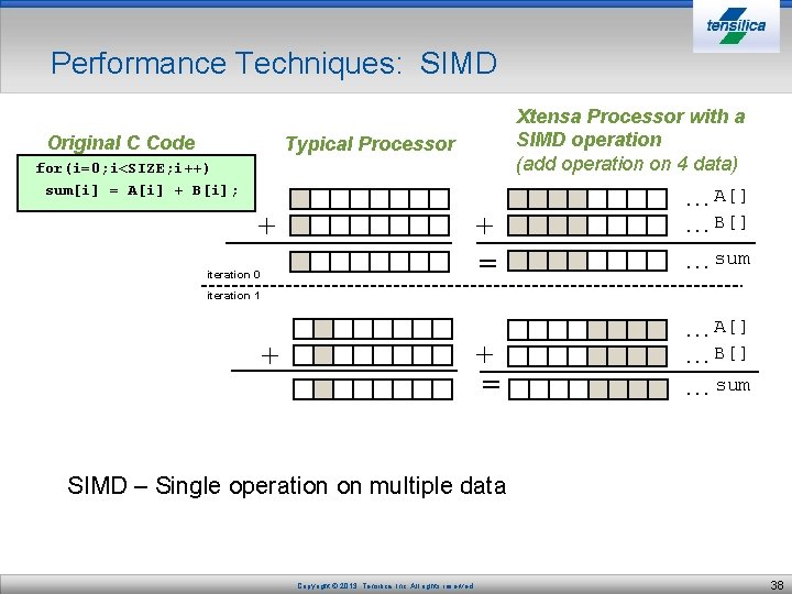 Performance Techniques: SIMD Original C Code Xtensa Processor with a SIMD operation (add operation