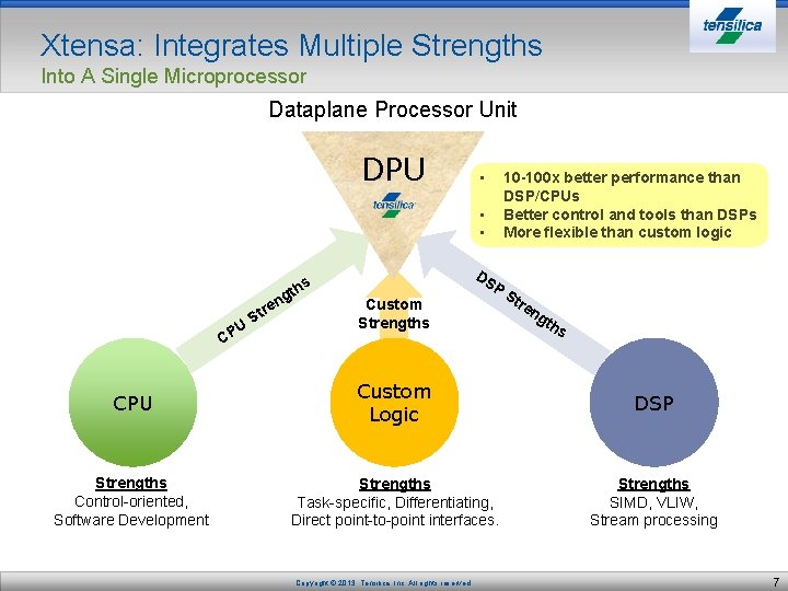 Xtensa: Integrates Multiple Strengths Into A Single Microprocessor Dataplane Processor Unit DPU • 10