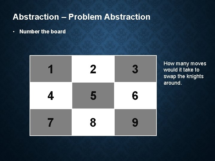 Abstraction – Problem Abstraction • Number the board 1 2 3 4 5 6