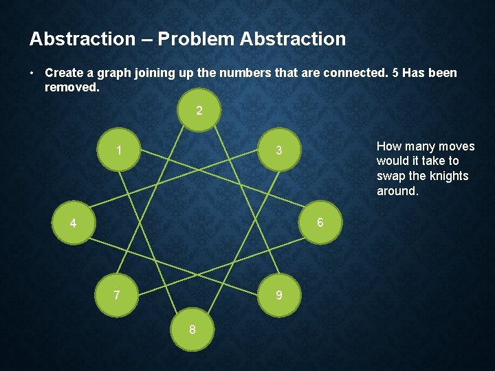 Abstraction – Problem Abstraction • Create a graph joining up the numbers that are