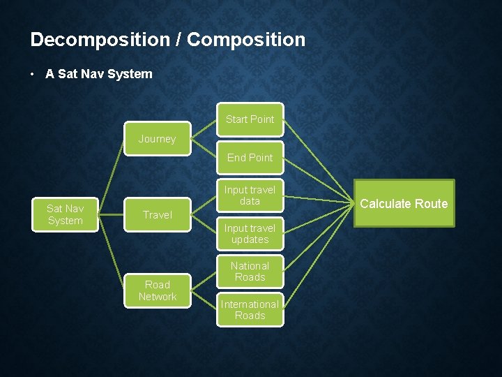 Decomposition / Composition • A Sat Nav System Start Point Journey End Point Sat