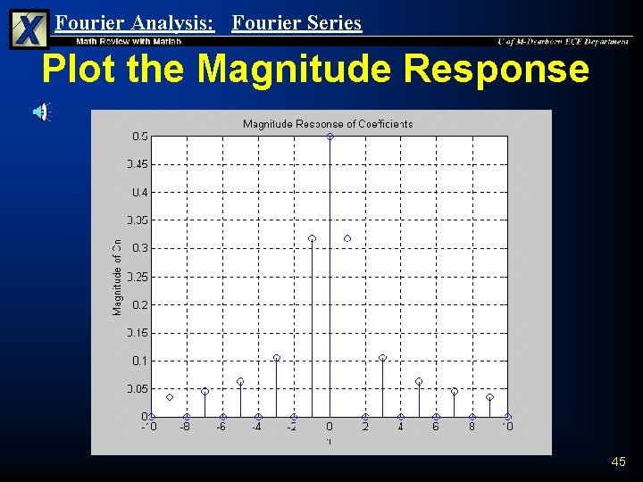 Fourier Analysis: Fourier Series Plot the Magnitude Response 45 Fourier Analysis: Fourier Series Plot the Magnitude Response 45