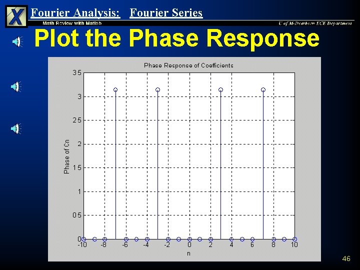 Fourier Analysis: Fourier Series Plot the Phase Response 46 Fourier Analysis: Fourier Series Plot the Phase Response 46