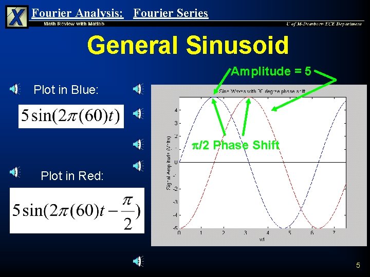Fourier Analysis: Fourier Series General Sinusoid Amplitude = 5 Plot in Blue: /2 Phase Fourier Analysis: Fourier Series General Sinusoid Amplitude = 5 Plot in Blue: /2 Phase