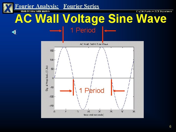 Fourier Analysis: Fourier Series AC Wall Voltage Sine Wave 1 Period 6 Fourier Analysis: Fourier Series AC Wall Voltage Sine Wave 1 Period 6