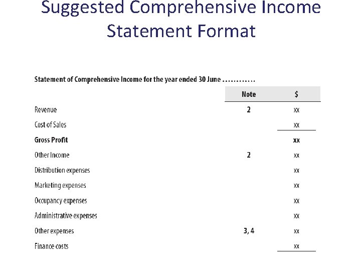 Suggested Comprehensive Income Statement Format 