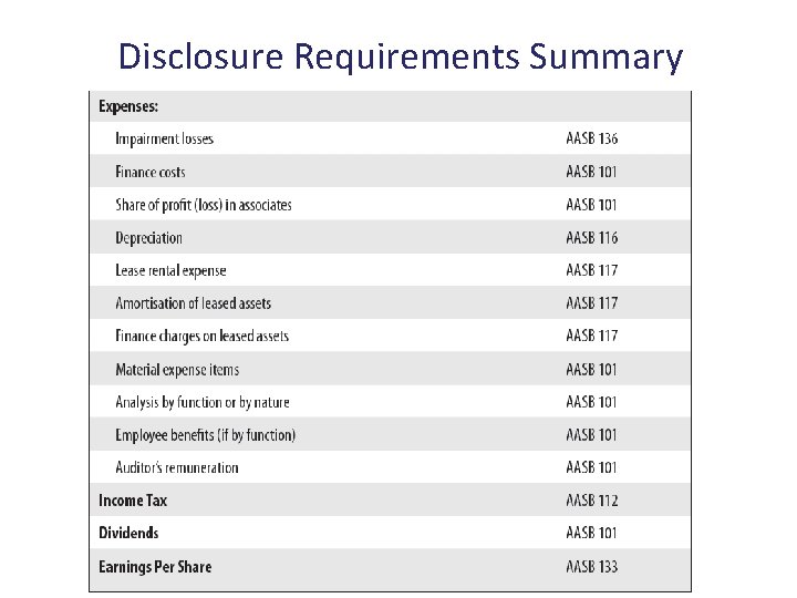 Disclosure Requirements Summary 