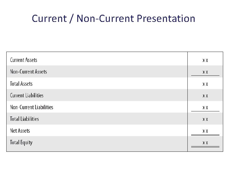 Current / Non-Current Presentation 