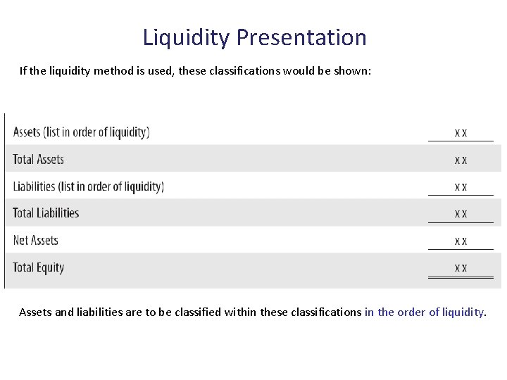 Liquidity Presentation If the liquidity method is used, these classifications would be shown: Assets