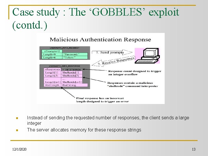 Case study : The ‘GOBBLES’ exploit (contd. ) n n 12/1/2020 Instead of sending