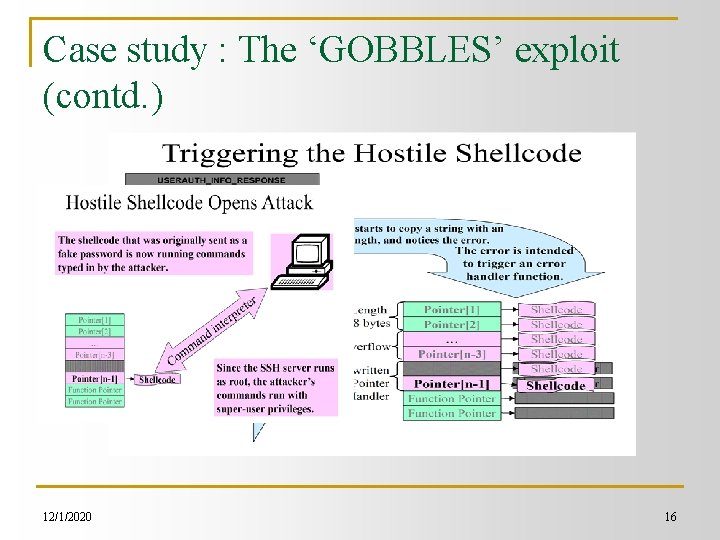 Case study : The ‘GOBBLES’ exploit (contd. ) 12/1/2020 16 