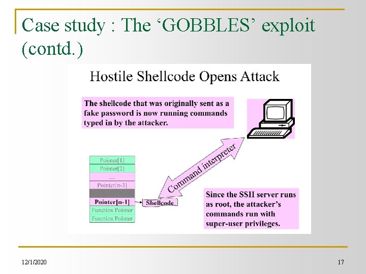 Case study : The ‘GOBBLES’ exploit (contd. ) 12/1/2020 17 