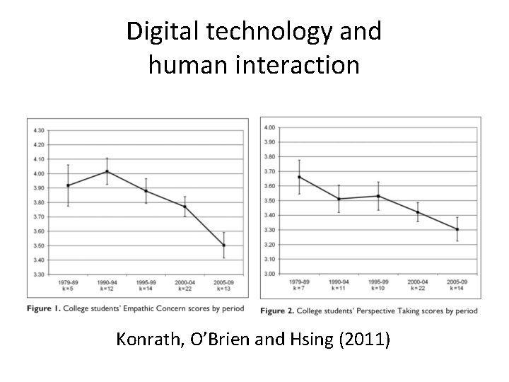 Digital technology and human interaction Konrath, O’Brien and Hsing (2011) 