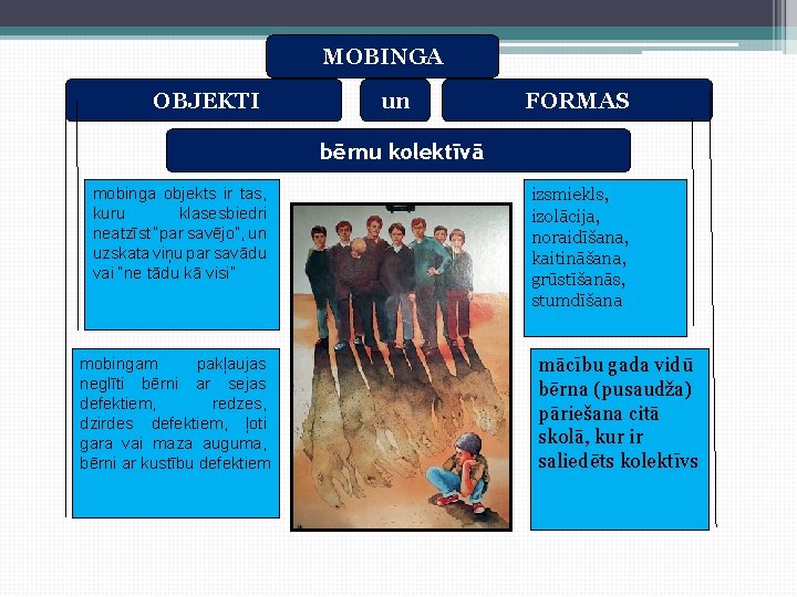 MOBINGA OBJEKTI un FORMAS bērnu kolektīvā mobinga objekts ir tas, kuru klasesbiedri neatzīst “par