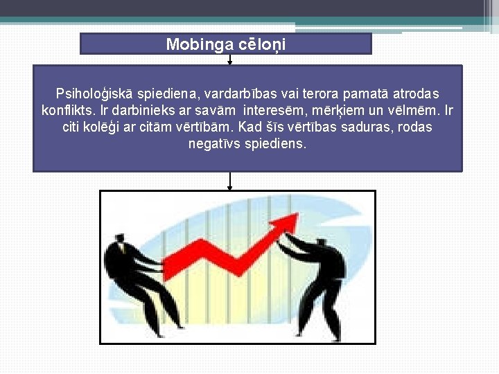 Mobinga cēloņi Psiholoģiskā spiediena, vardarbības vai terora pamatā atrodas konflikts. Ir darbinieks ar savām