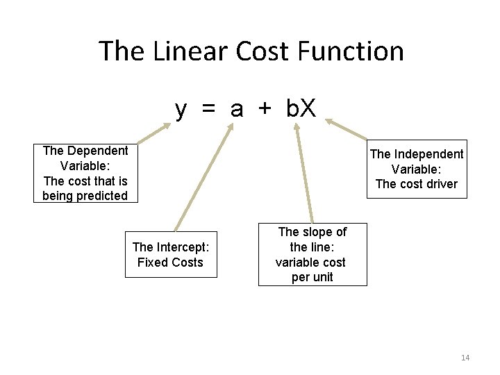 The Linear Cost Function y = a + b. X The Dependent Variable: The