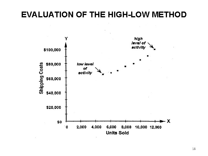 EVALUATION OF THE HIGH-LOW METHOD 18 