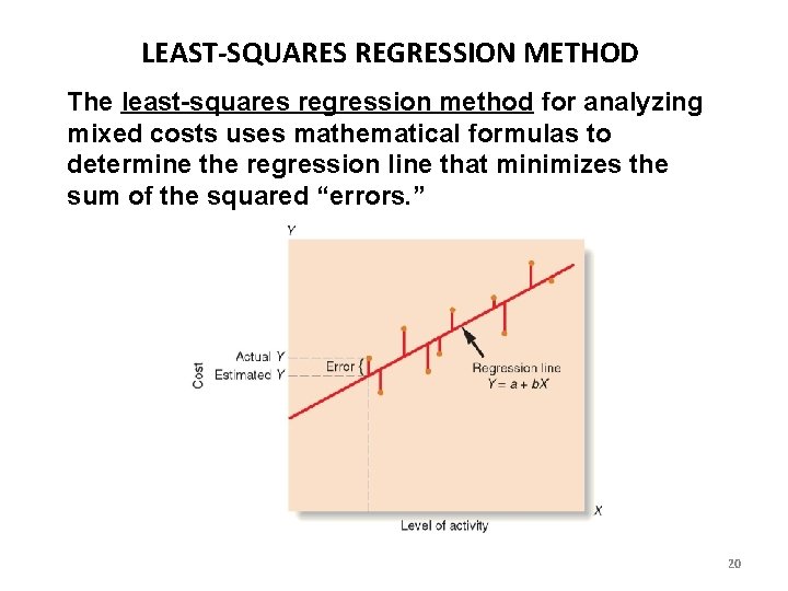 LEAST-SQUARES REGRESSION METHOD The least-squares regression method for analyzing mixed costs uses mathematical formulas