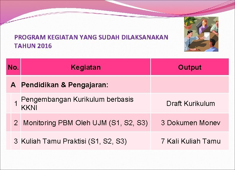 PROGRAM KEGIATAN YANG SUDAH DILAKSANAKAN TAHUN 2016 No. Kegiatan Output A Pendidikan & Pengajaran: